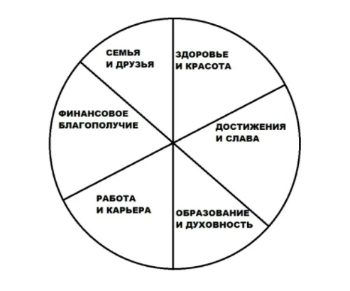 Предназначение человека. Проблема жизни и смерти - В чем смысл жизни? 