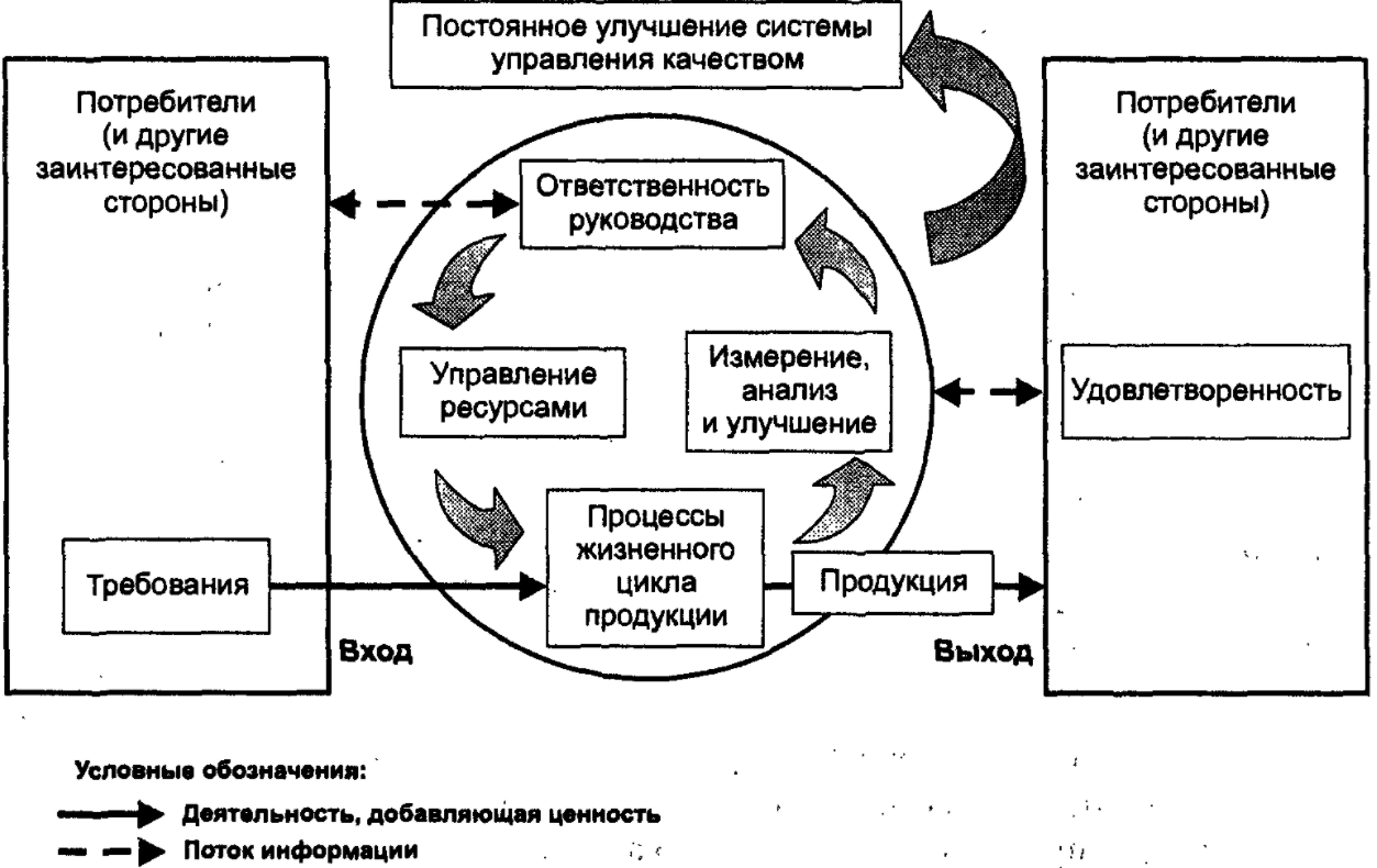 Инженер управления качеством - Мотивация труда