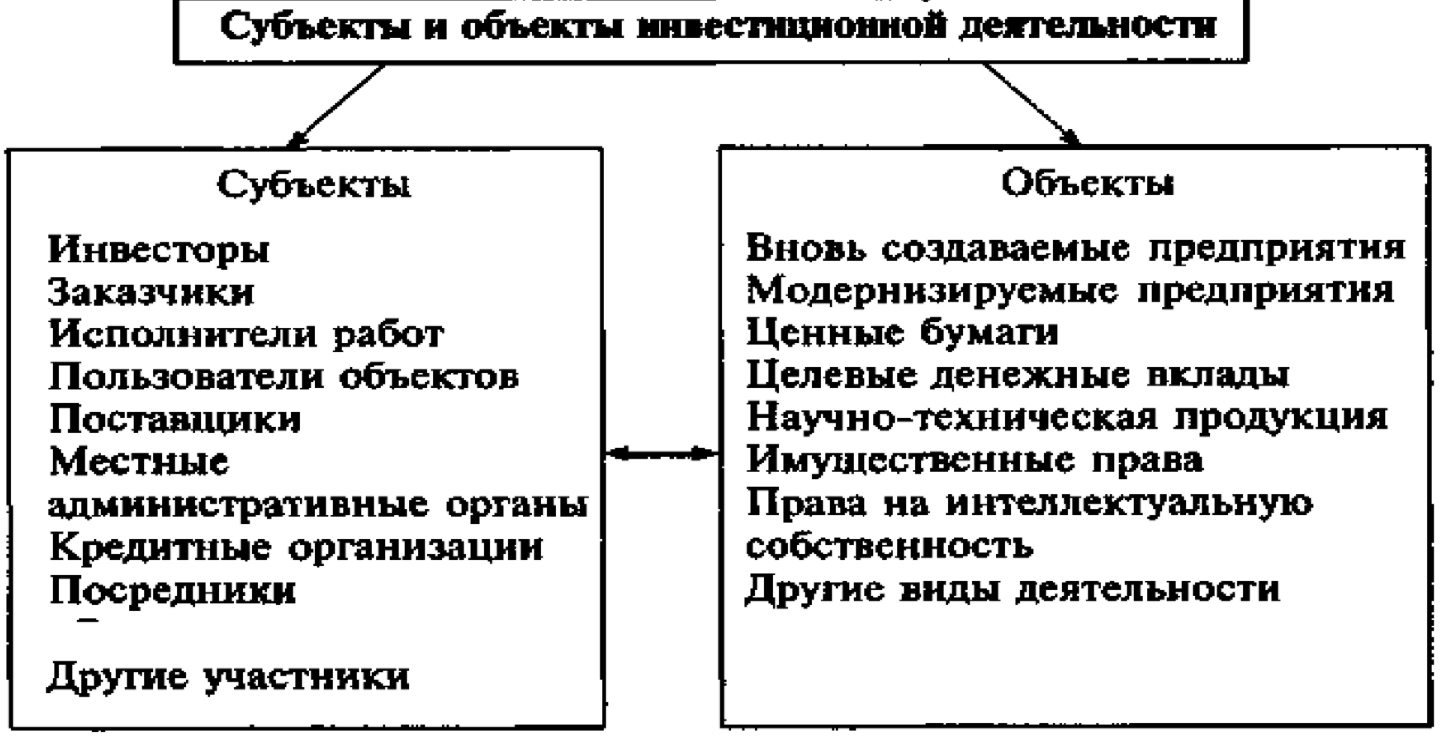 Инвестиционный менеджмент - Инвестиционный менеджер 