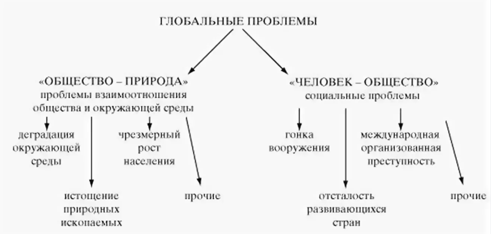 Природа и общество: их историческое взаимодействие - Этапы развития планеты