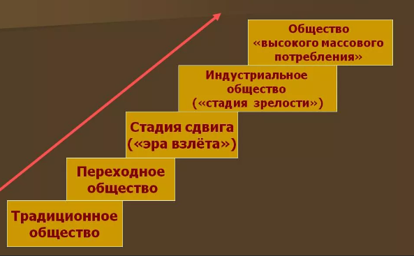 Контуры нового этапа цивилизационного развития - Опасности экспансии техногенной цивилизации