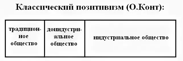 Позитивизм и научное познание - Первый позитивизм