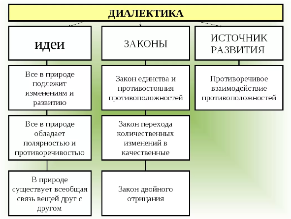 Идея закона в философии - Идея закона в «Философии права» Гегеля