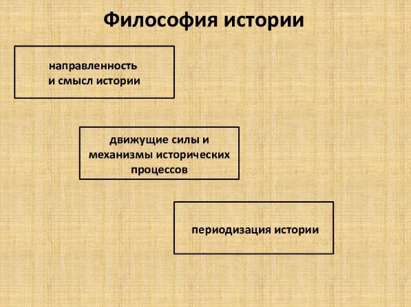 История и философия истории - Понятие истории