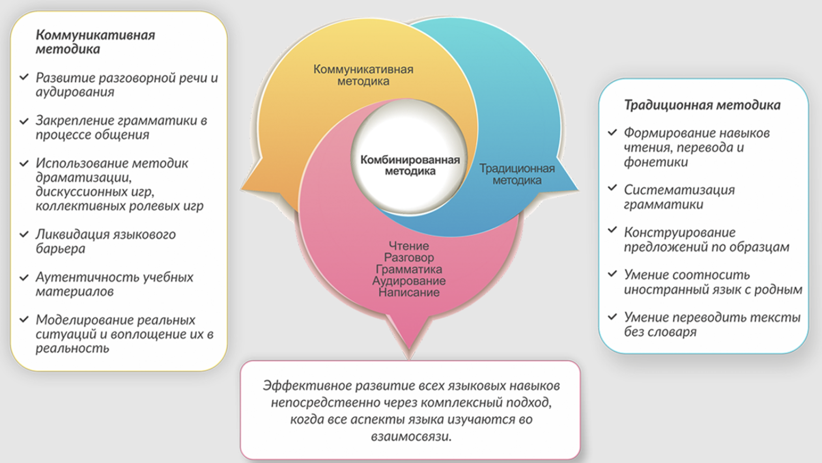 Влияние возрастных особенностей на изучения иностранных языков в школе - Иностранный язык в начальной школе