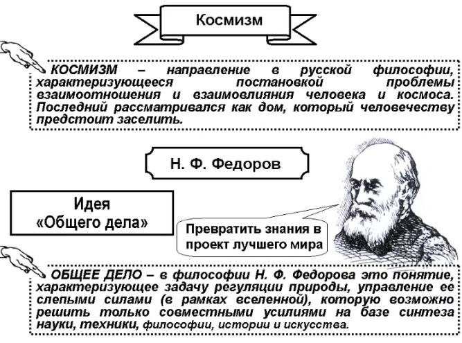 Последователи Федорова:  Цикловский,  Чижевский,  Вернадский,  Гумилев и др. - Доктрина