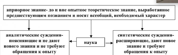 Понятие «априори» в философии Канта -  Априорные формы 