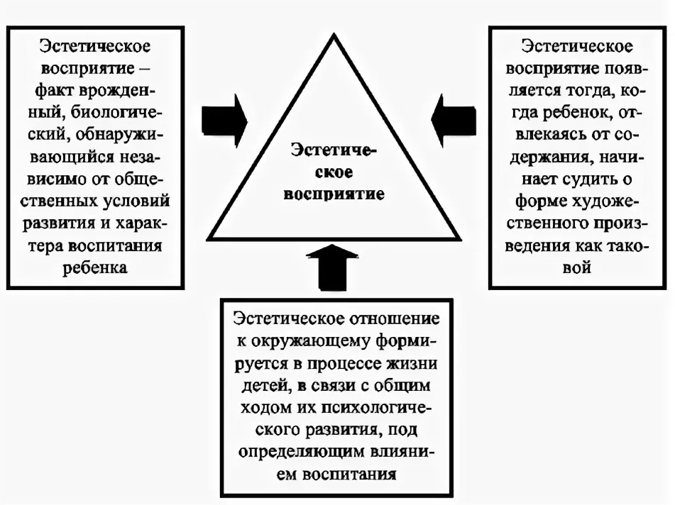 Роль речи в развитии личности - Роль языка в умственном развитии ребенка