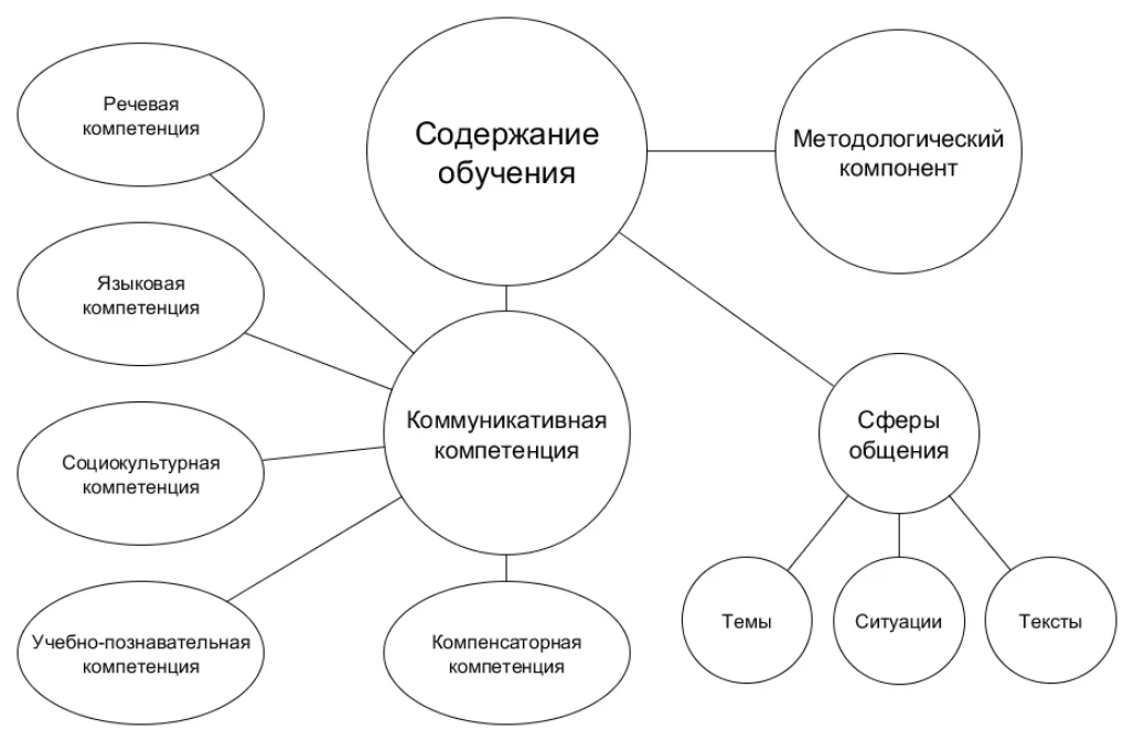 Развитие коммуникативных навыков у личности - Общие характеристики возрастных особенностей подростков