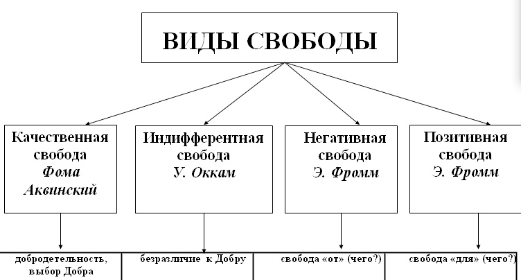 Понятие свободы в немецкой философии xviii-xix вв. - Отношения