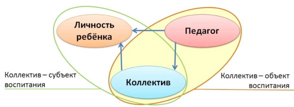 Воспитание гуманистических межличностных отношений в обществе старшеклассников - Воспитание гуманности