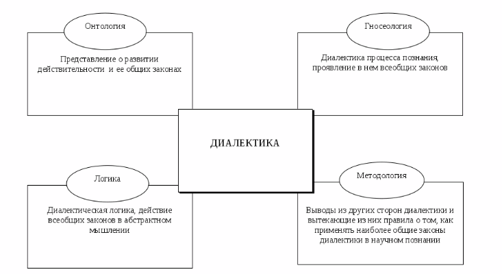 Онтология и философия возрождения