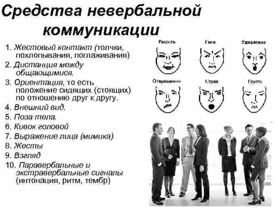 Роль невербальной коммуникации в общении - Основные аспекты невербальной коммуникации