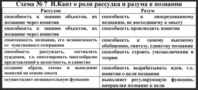 Конструирующая роль рассудка в философии и. Канта - Конструирующая роль рассудка в философии И. Канта