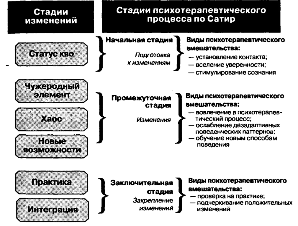 Изменение индивидуального поведения - Позитивные и негативные последствия отсутствия стресса для организационного поведения