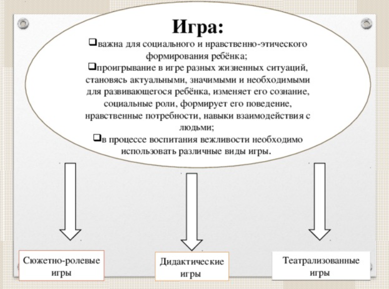 Воспитание у детей вежливости в игровой деятельности - Понятие вежливости 