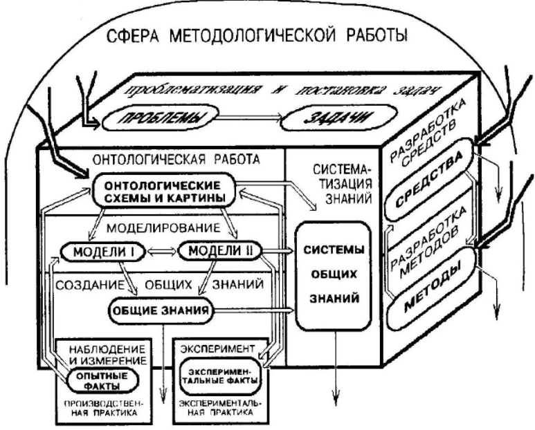 Современные методологические программы - Анализ взглядов Т. Куна на проблему революций в науке