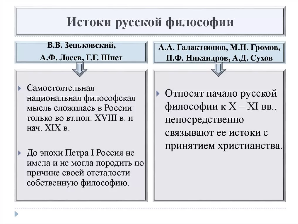 Истоки и начала русской философии - истоки русской философии