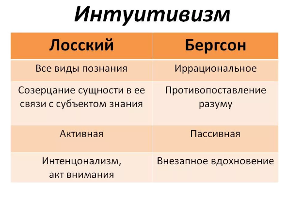 Интуитивизм - Основы интуитивизма