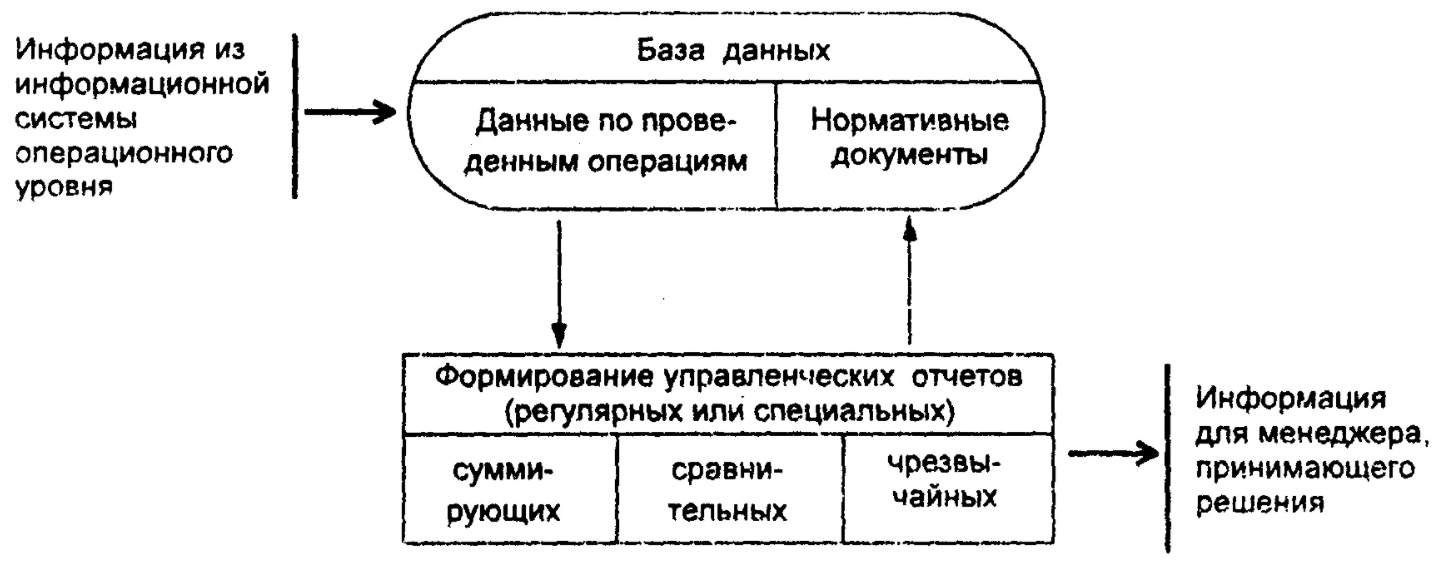 Информация и информационные технологии - Концепция информационных данных