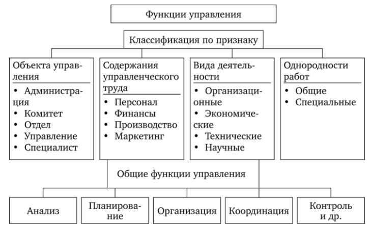 Функции прогнозирования - Функции прогнозирования и планирования