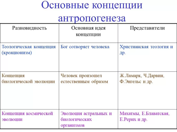 Концепция антропогенеза Н. Гартмана - к основоположению онтологии