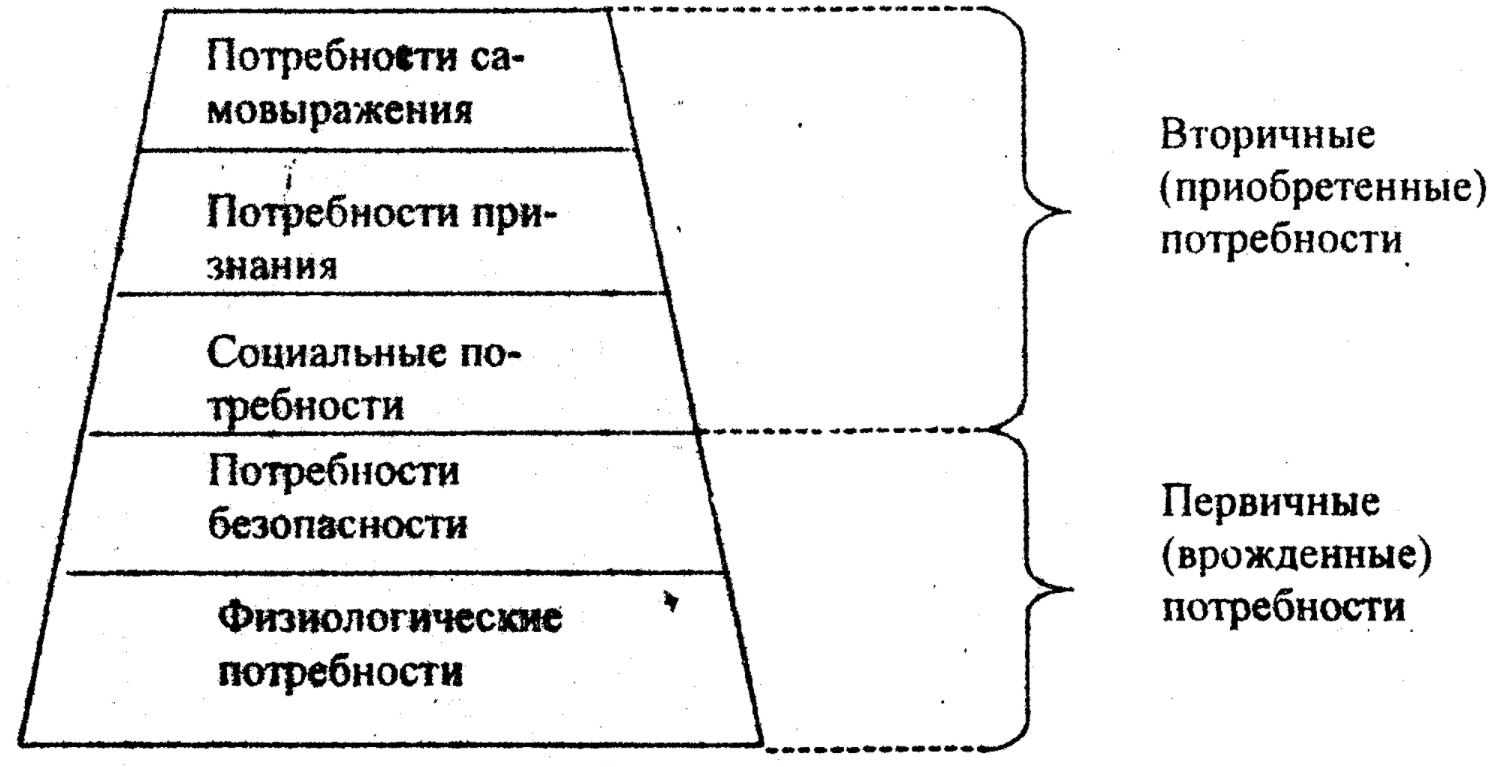 Изменение поведения посредством научения - Схема анализа девиантного поведения