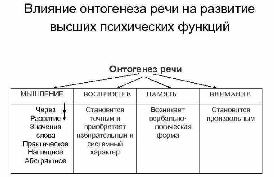 Развитие психики в онтогенезе - Психологическое развитие с точки зрения психоаналитической теории Фрейда