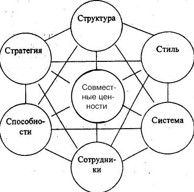 Философия менеджмента -  Отношения управления пронизывают все уровни общества 