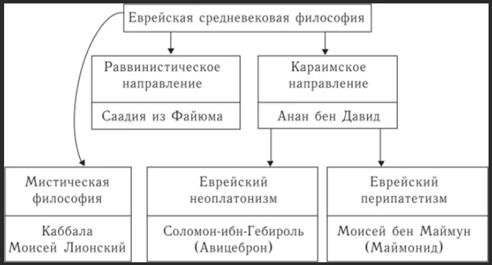 Иудейская философия - Проблема определения. Общая характеристика. 