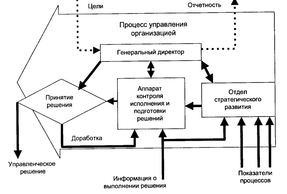 Консалтинг в стратегическом менеджменте: специфика осуществления - Типология проблем и задач для управления