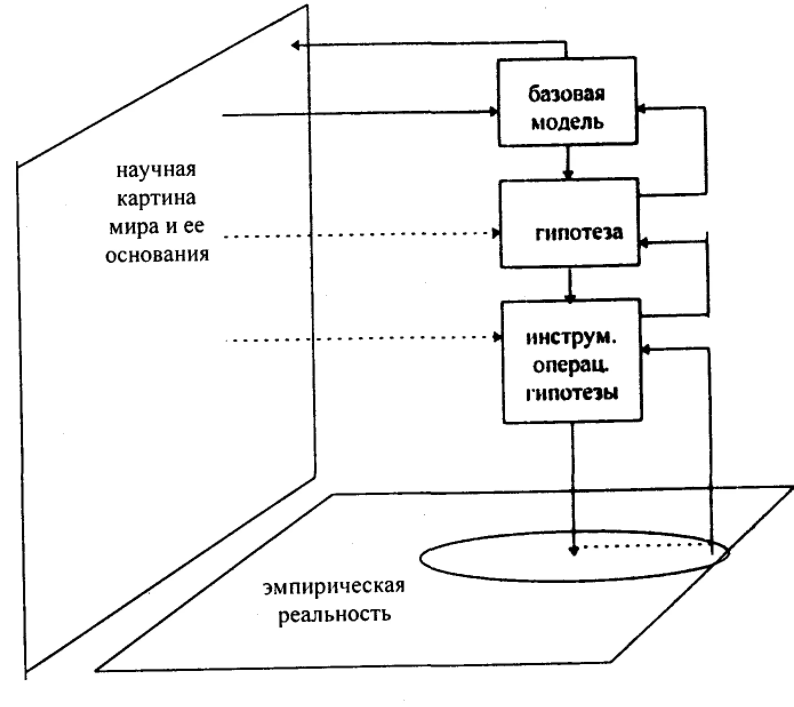 Количественные методы в менеджменте - Эвристические методы принятия решений