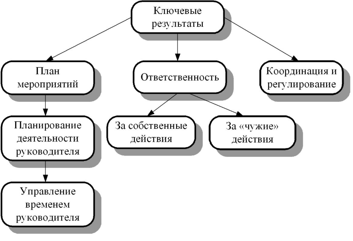 Комплекс управленческих решений для разрешения конфликто-логических проблем в коммерческой организации - Фактическое содержание конфликта