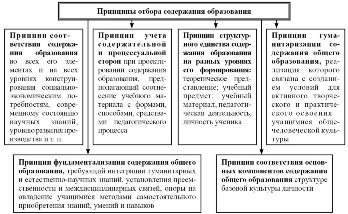 Сущность практической, познавательной, оценочной деятельности - Системообразующие факторы 