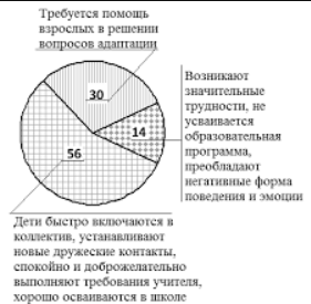 Влияние взаимодействия учителя и младшего школьника на успешность в обучении - Причины негативных эмоций младших школьников