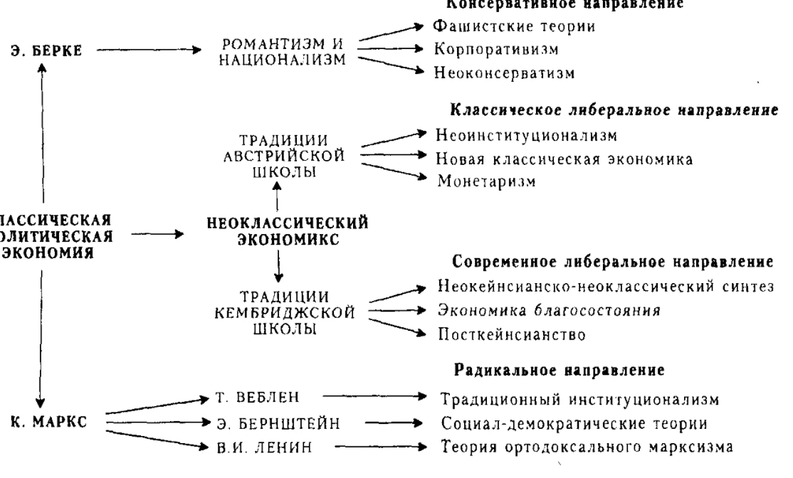 Классические школы управления - Принципы управления Анри Файоля