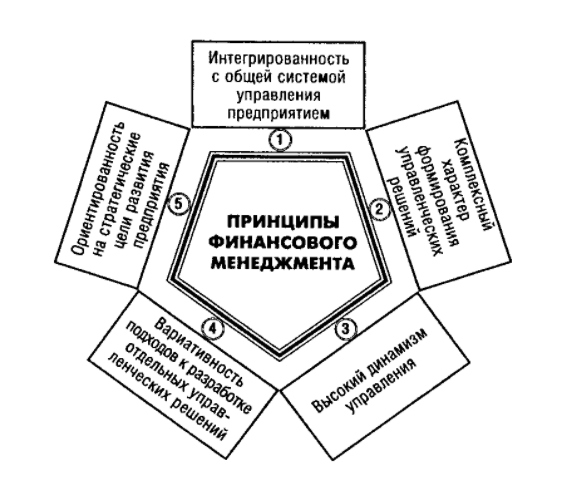 Финансовый менеджмент как система отношений по управлению устойчивостью банка - Устойчивость банка