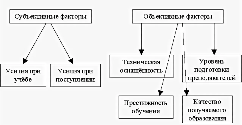 Объективные и субъективные факторы и детерминанты социального управления