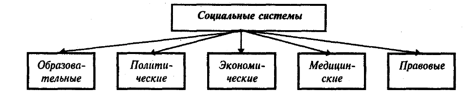 Общетеоретические и методологические принципы анализа социальных систем