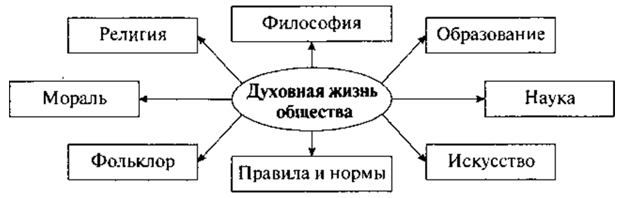 Основные понятия эстетического компонента духовной жизни общества