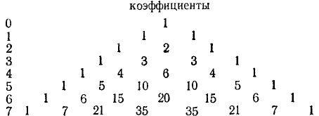 Тождественные преобразования