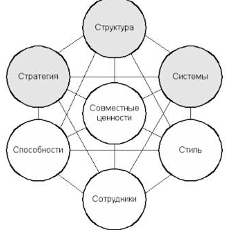 Факторы организационного поведения - Организационное поведение как научная и научная дисциплина