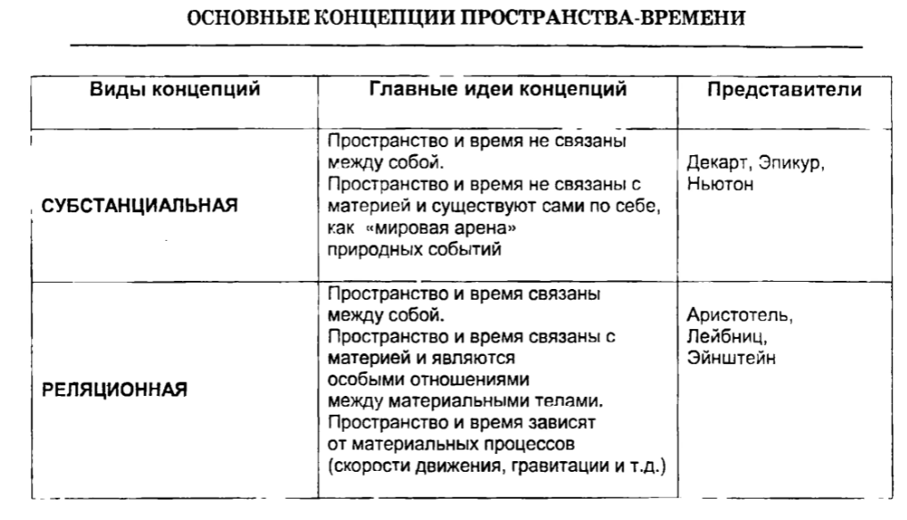 Субъективные аспекты понимания пространства и времени и зависимость их от типа культуры - Категории пространства и времени 