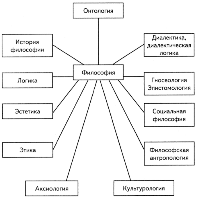 Сенсуализм и гносеология - Два вида опыта Локка