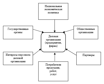 Функции решений в методологии управления - Функции управленческих решений