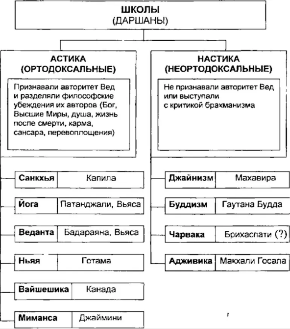 Религиозно-мифологические представления и зарождение естественнонаучных знаний в Индии и Китае