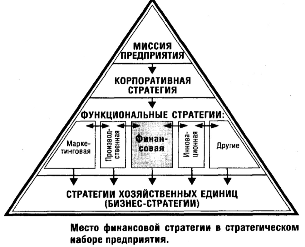 Корпоративная стратегия современной организации, проблемы разработки и реализации, перспективы их решения - Фаза массового маркетинга