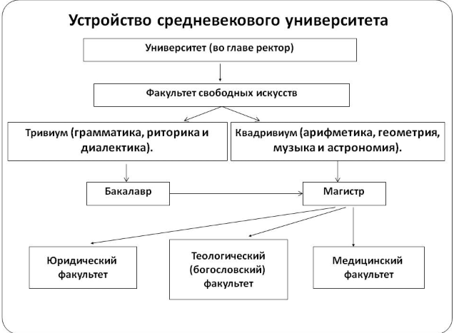 Воспитание и школа в эпоху средневековья - Воспитание и образование в период раннего Средневековья