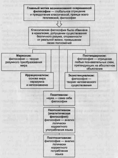 Философский постмодернизм. Дискурс, ризома, симулякры – категории постмодерна - "Постмодернистская ситуация" в философии и культуре