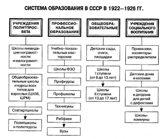 Воспитание в советской школе - Особенности воспитательной работы в советской школе